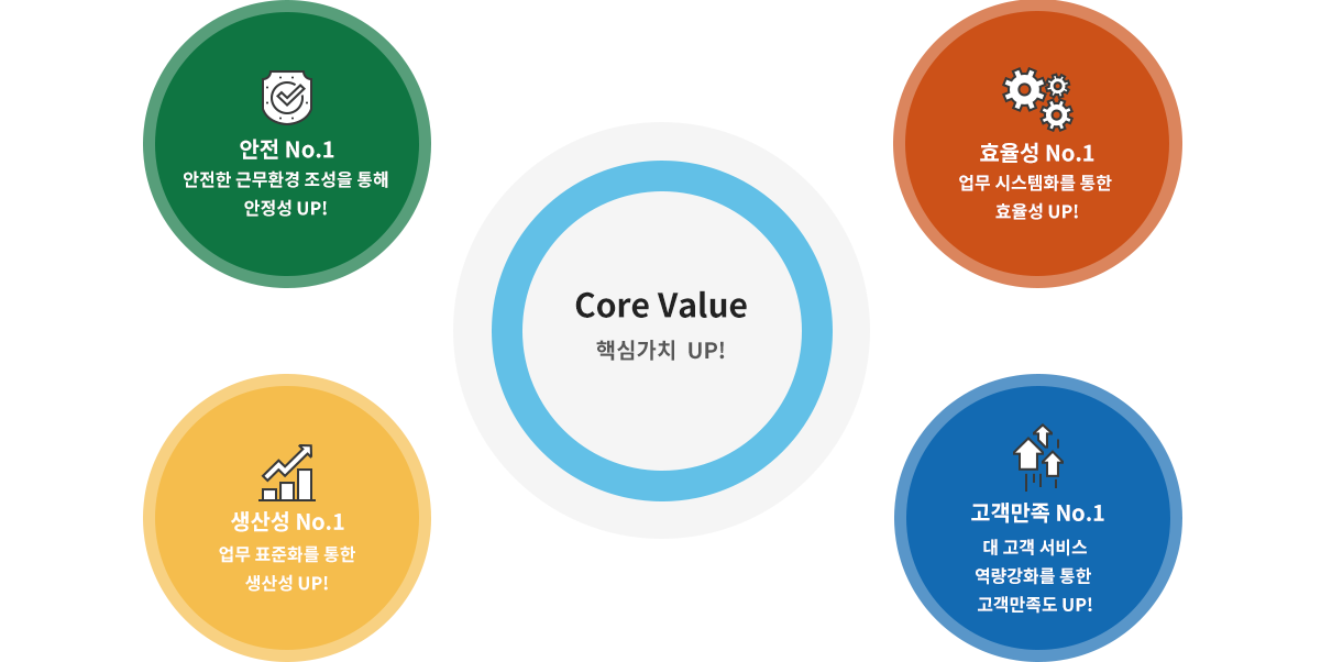 corevalue 이미지